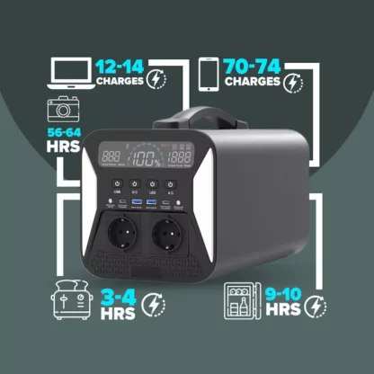 EcoVolt 1000W 1000Wh LifePo4 Portable Solar Power Station - Brand New